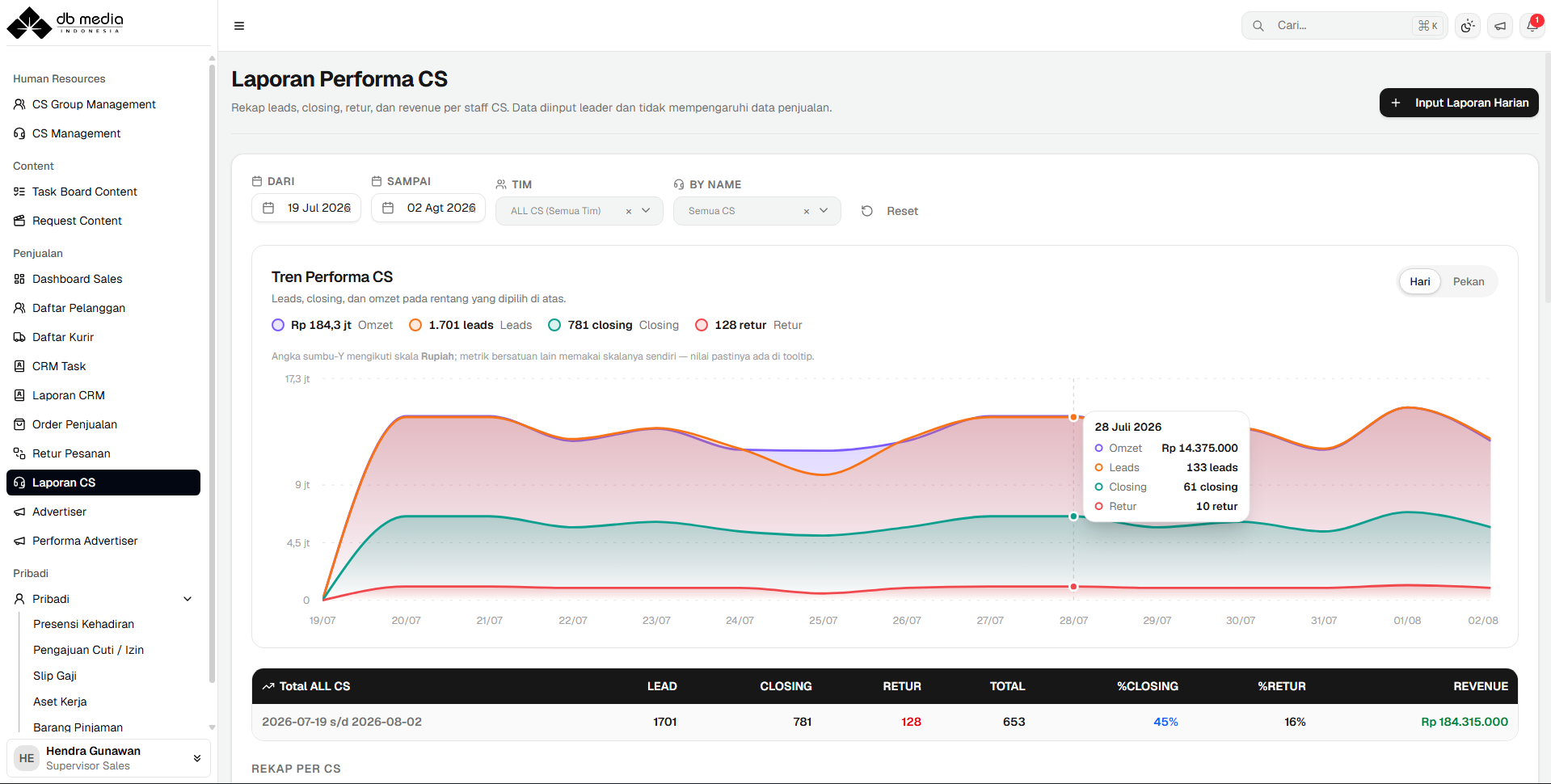 Dashboard DB Media Indonesia